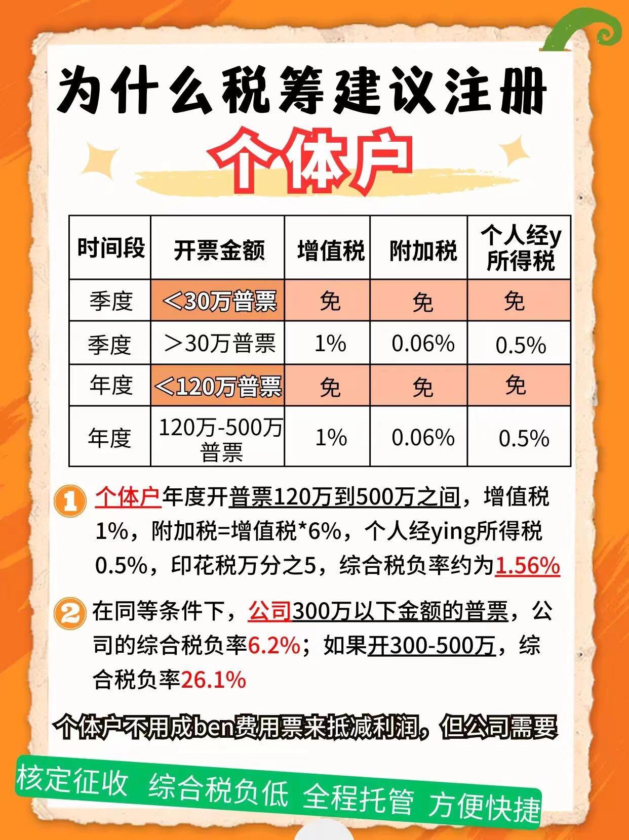 北辰9个问题带你认识个体户！